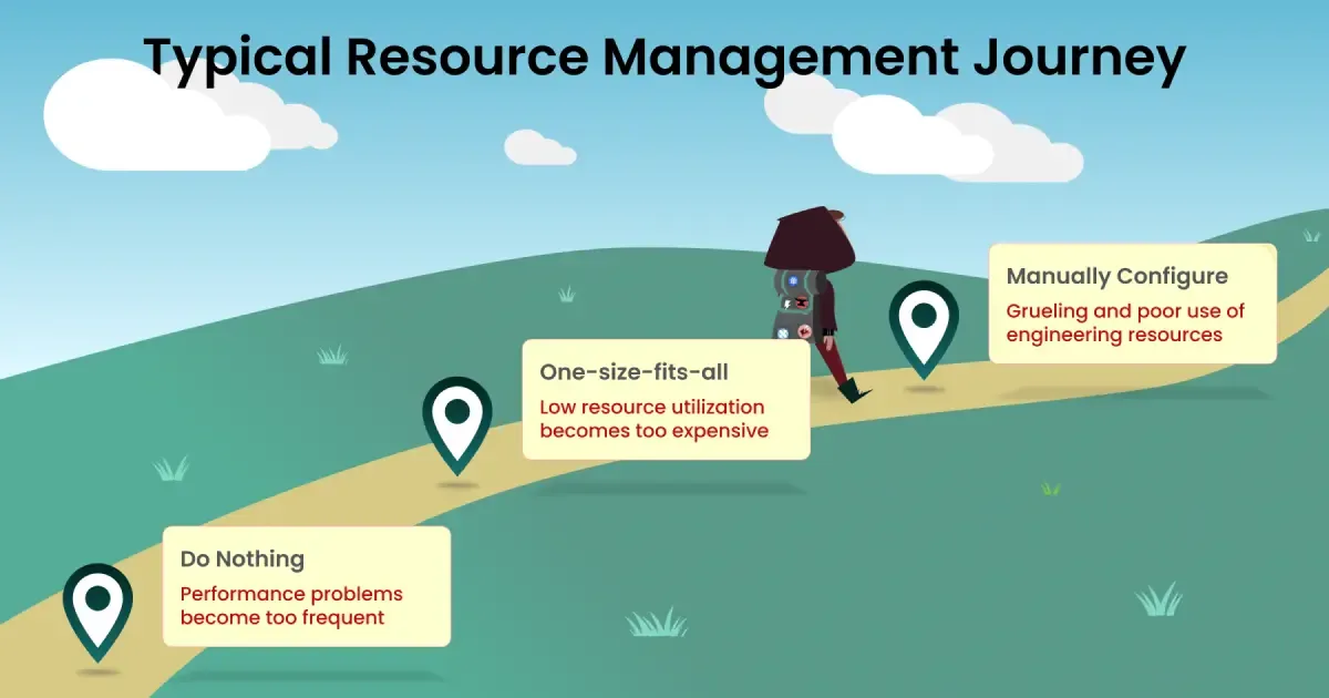 A person with a backpack walking down a road with bubbles describing 3 stops along the Kubernetes resource management journey