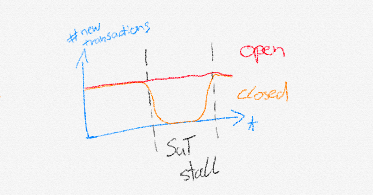 Open closed workload blog