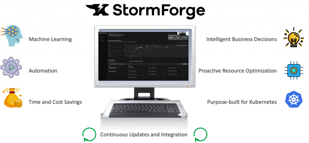 Key elements of the StormForge platform (Source: ESG)