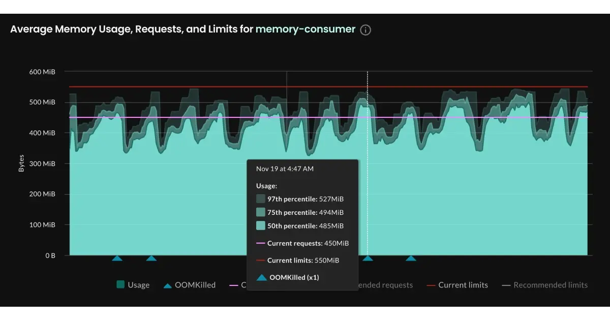 a chart showing the OOM Response feature in StormForge Optimize Live