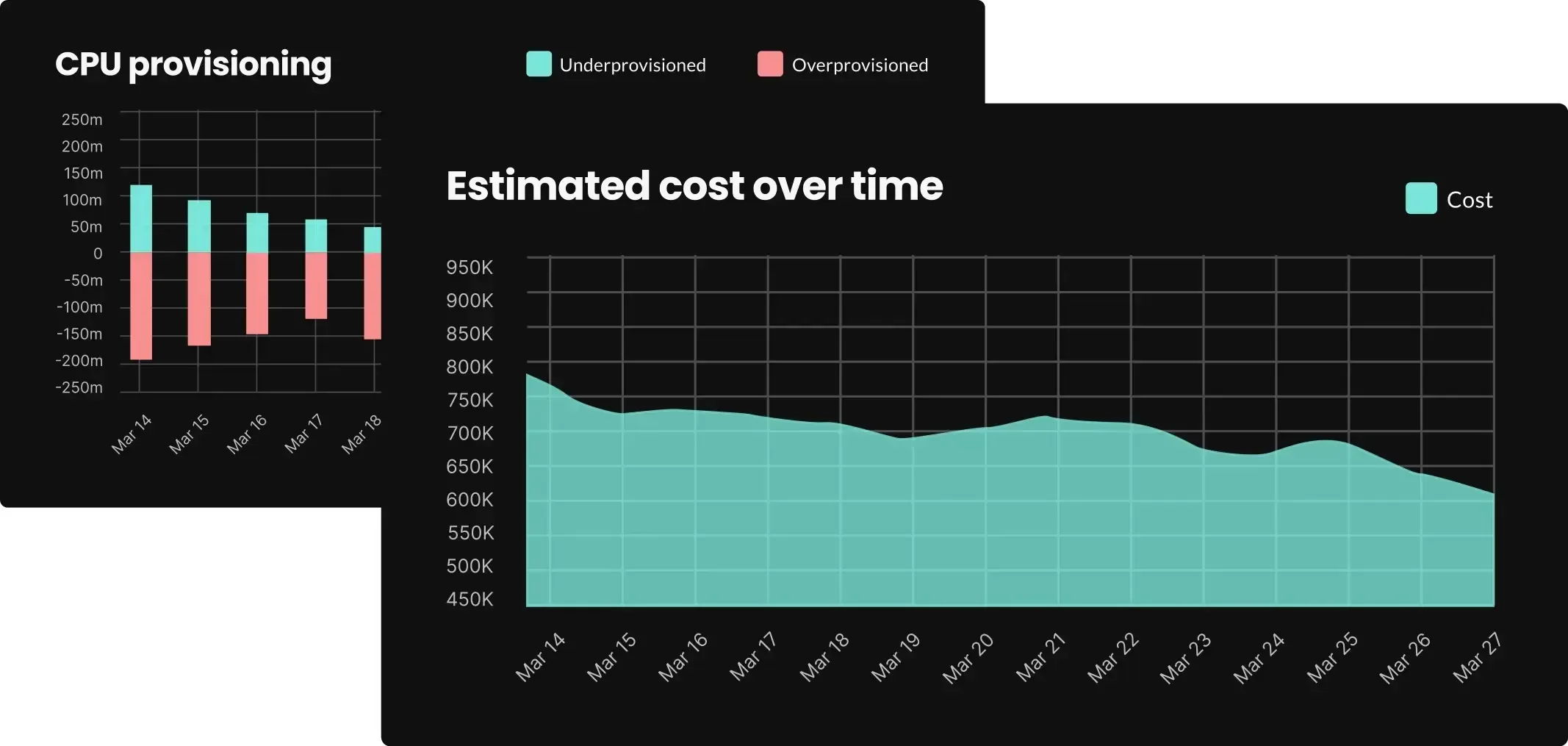 An image of the StormForge Optimize Live UI showing how the product can Unify Visibility and Control