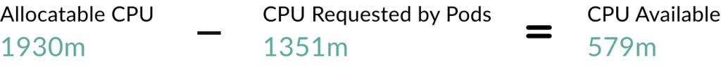 an equation showing CPU available by subtracting CPU requested by pods from allocatable CPU