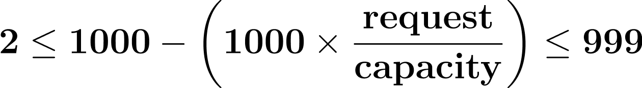 the equation that Kubernetes sets the oom_score_adj to for Burstable pods