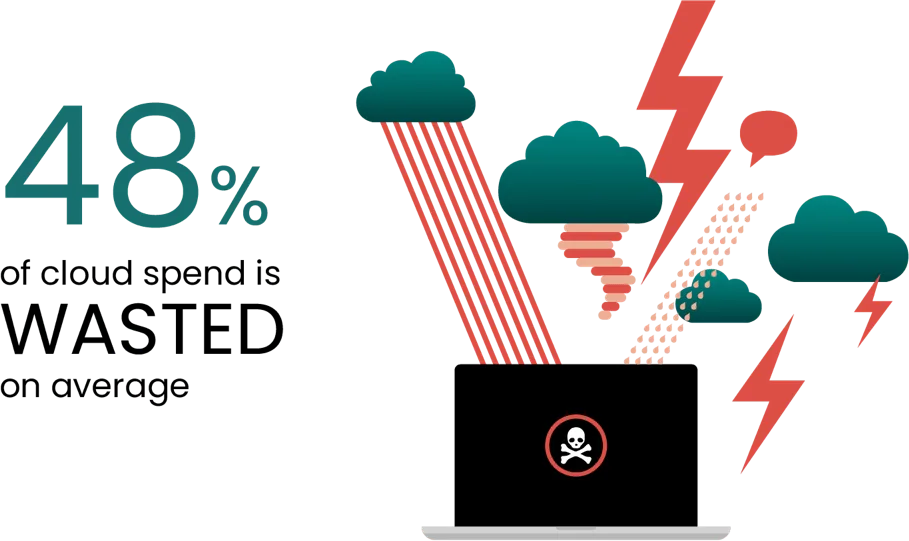 Cloud waste survey