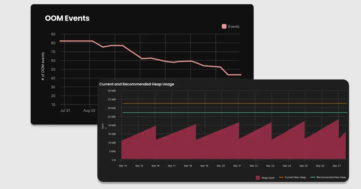 Charts showing OOM Events declining and current and recommended Java heap usage in the StormForge UI