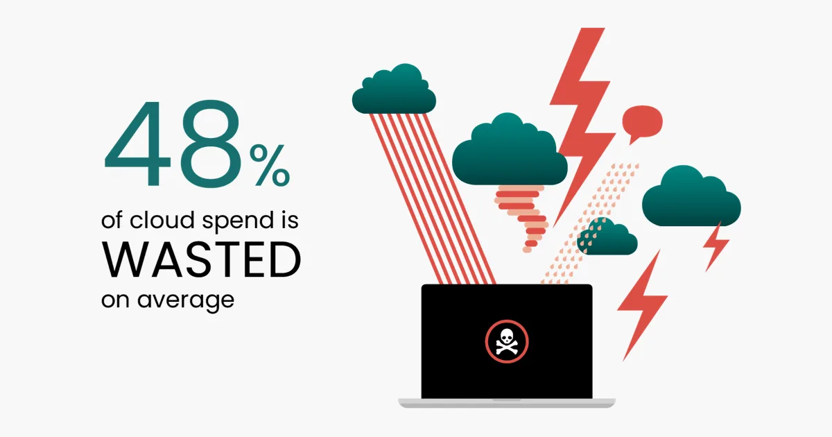 Cloud waste survey findings thank you