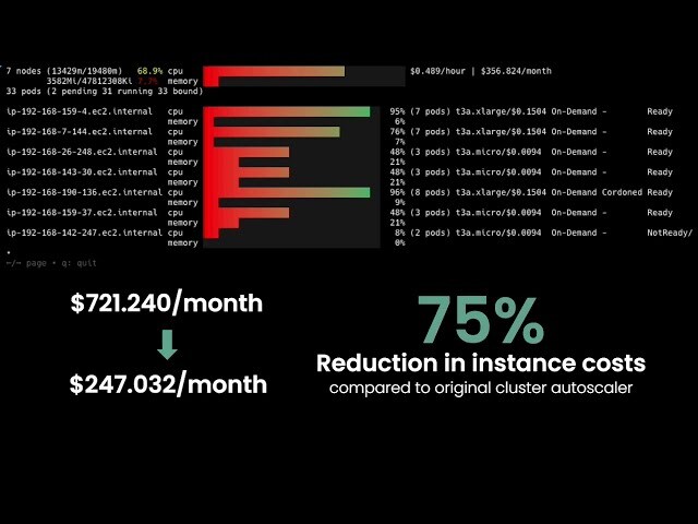 Karpenter ol demo feature