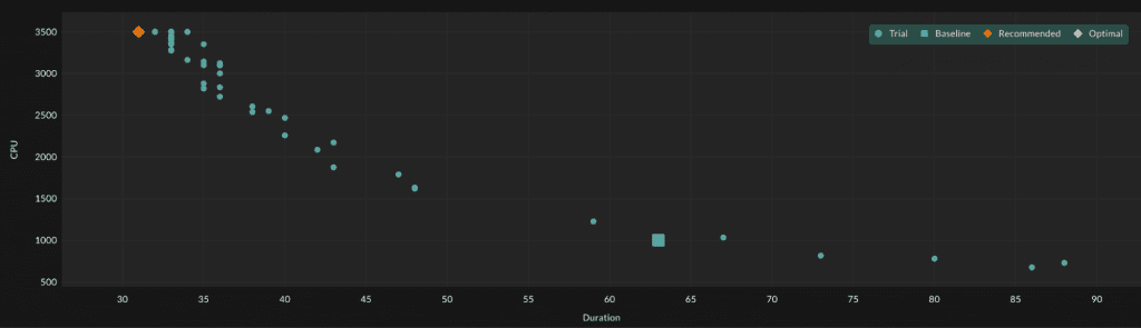 Single Metric Experiment