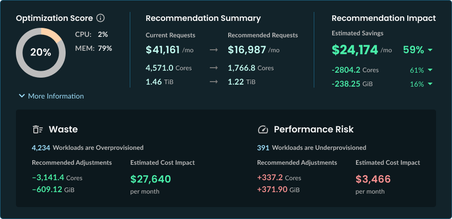 The StormForge Optimization Score UI